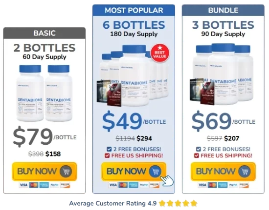 DentaBiome Price