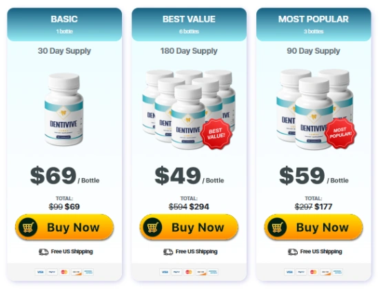 DentiVive Price