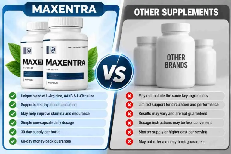 Maxentra Vs Other
