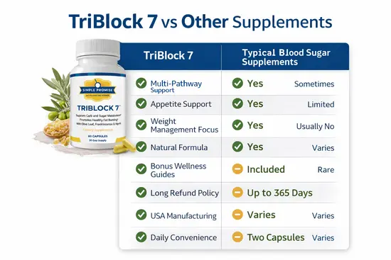 TriBlock7 vs Other Supplements